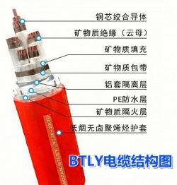 BTLY柔性防火电缆