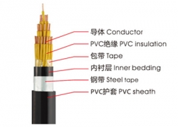 KVV2铠装控制电缆