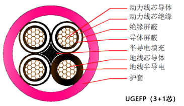 UGEFP线芯图1