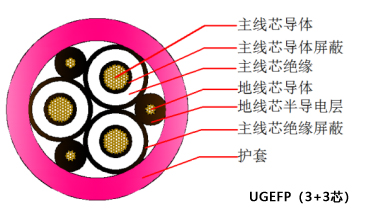 UGEFP线芯图